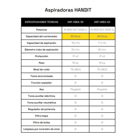 Aspiradora Handit Autolimpieza, 40 lt 1600W